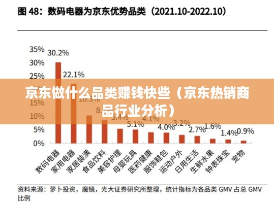 京东做什么品类赚钱快些（京东热销商品行业分析）