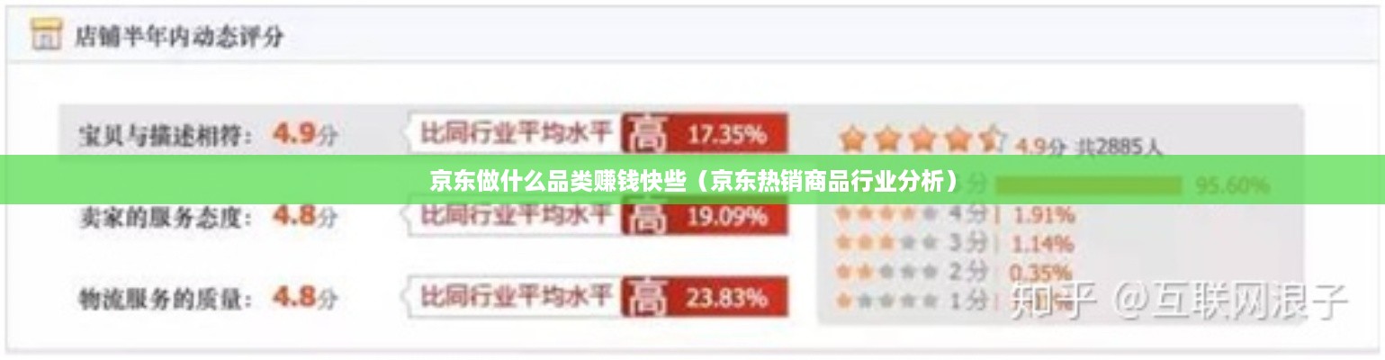 京东做什么品类赚钱快些（京东热销商品行业分析）