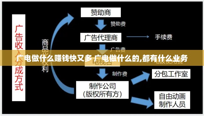 广电做什么赚钱快又多 广电做什么的,都有什么业务