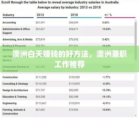 澳洲白天赚钱的好方法，澳洲兼职工作推荐