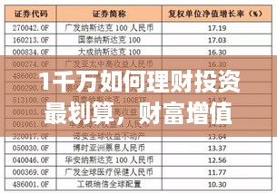 1千万如何理财投资最划算，财富增值新技巧大揭秘