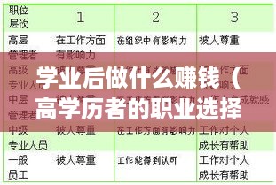 学业后做什么赚钱（高学历者的职业选择指南）