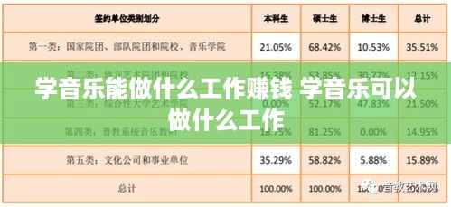 学音乐能做什么工作赚钱 学音乐可以做什么工作