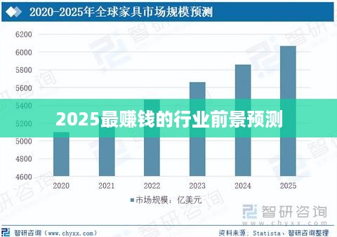 2025最赚钱的行业前景预测