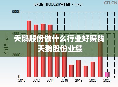 天鹅股份做什么行业好赚钱 天鹅股份业绩