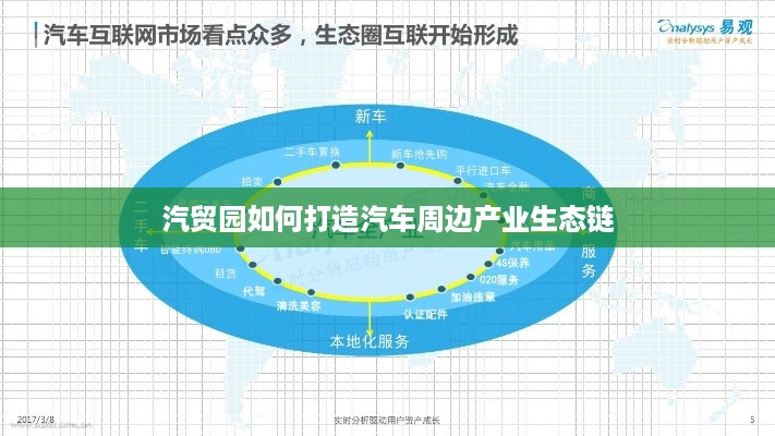 汽贸园如何打造汽车周边产业生态链