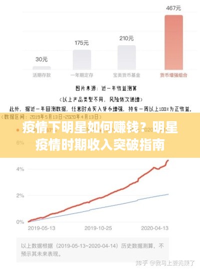 疫情下明星如何赚钱？明星疫情时期收入突破指南