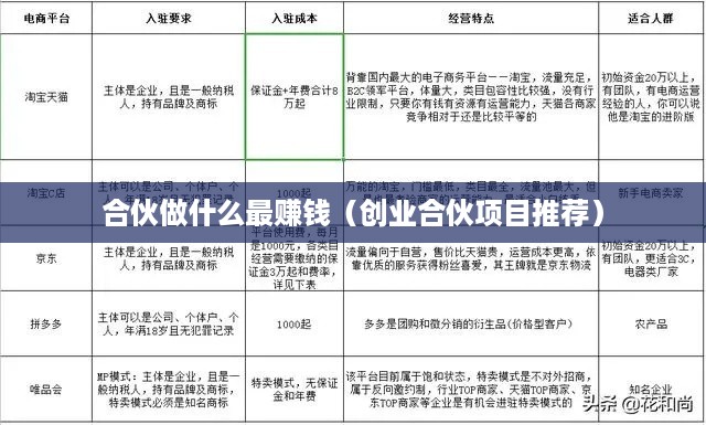 合伙做什么最赚钱（创业合伙项目推荐）