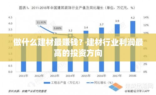 做什么建材最赚钱？建材行业利润最高的投资方向