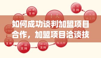 如何成功谈判加盟项目合作，加盟项目洽谈技巧分享