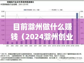 目前滁州做什么赚钱（2024滁州创业最佳行业分析）