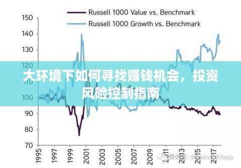 大环境下如何寻找赚钱机会，投资风险控制指南