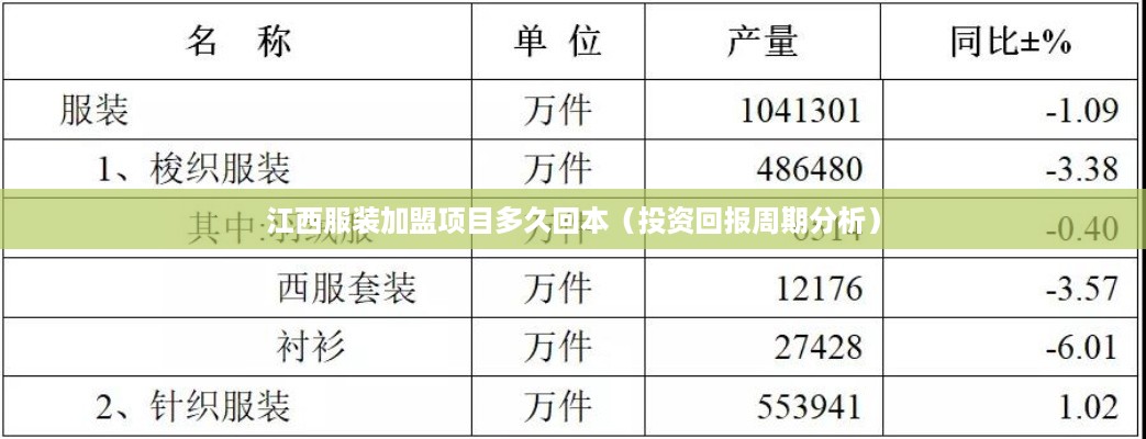 江西服装加盟项目多久回本（投资回报周期分析）