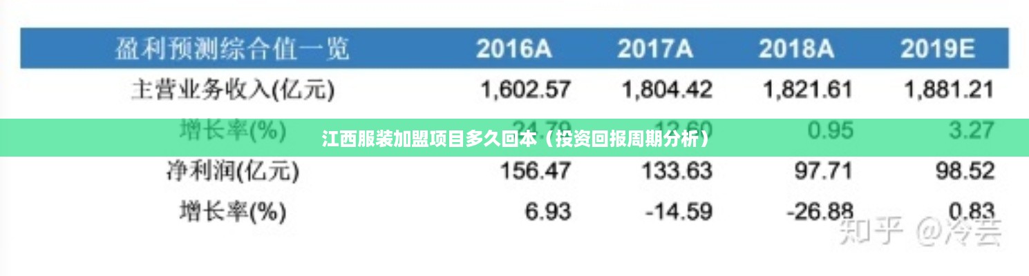 江西服装加盟项目多久回本（投资回报周期分析）