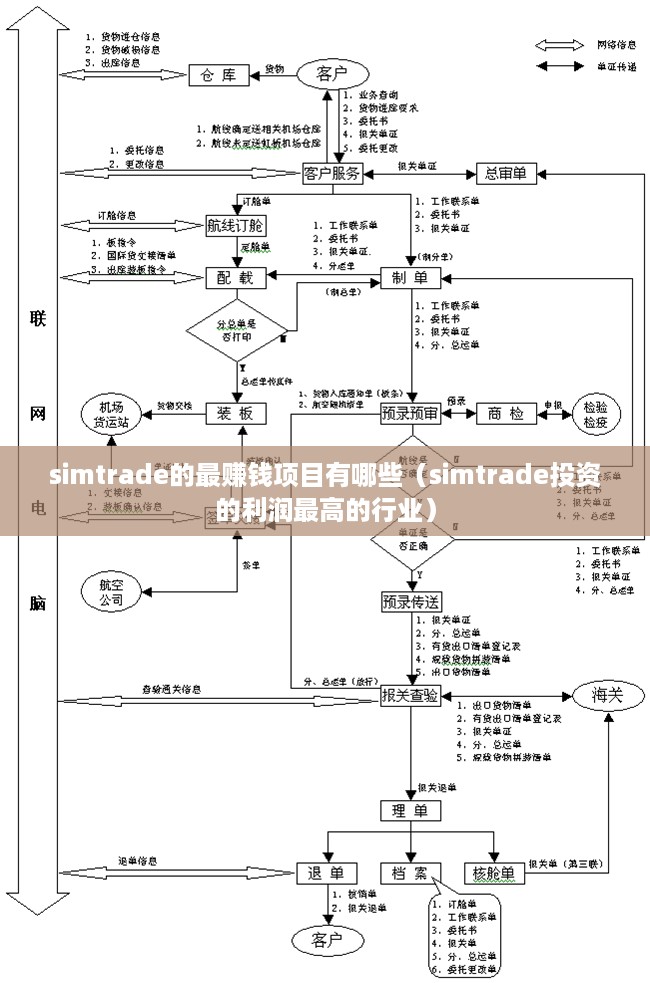 simtrade的最赚钱项目有哪些（simtrade投资的利润最高的行业）