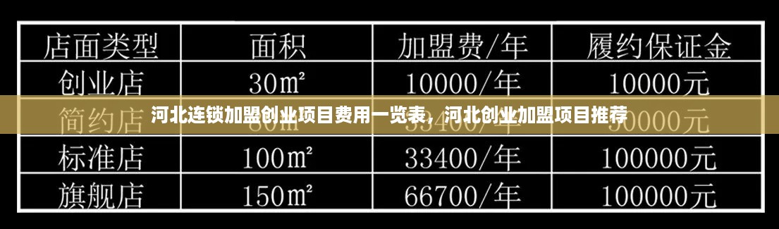 河北连锁加盟创业项目费用一览表，河北创业加盟项目推荐