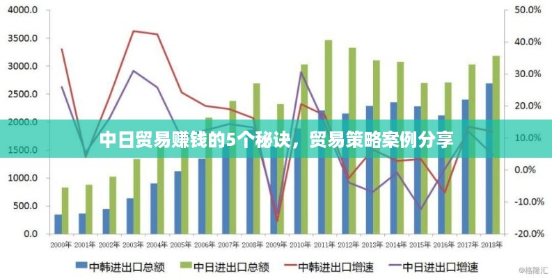 中日贸易赚钱的5个秘诀，贸易策略案例分享