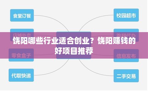 饶阳哪些行业适合创业？饶阳赚钱的好项目推荐