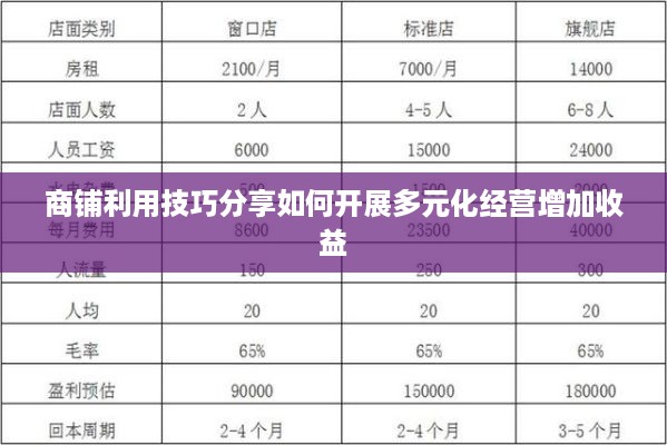 商铺利用技巧分享如何开展多元化经营增加收益