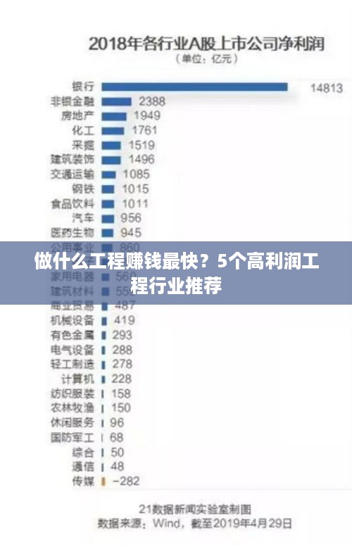 做什么工程赚钱最快？5个高利润工程行业推荐