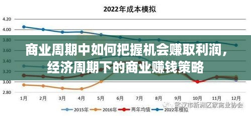 商业周期中如何把握机会赚取利润，经济周期下的商业赚钱策略