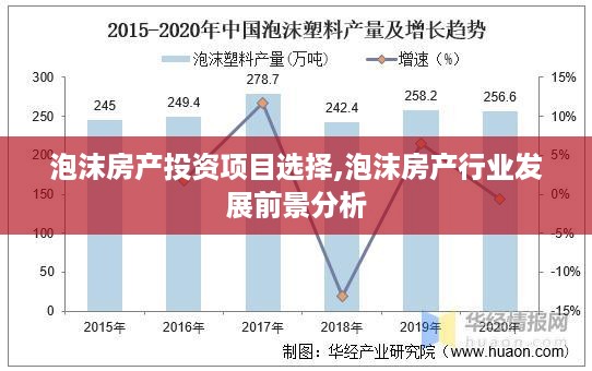 泡沫房产投资项目选择,泡沫房产行业发展前景分析