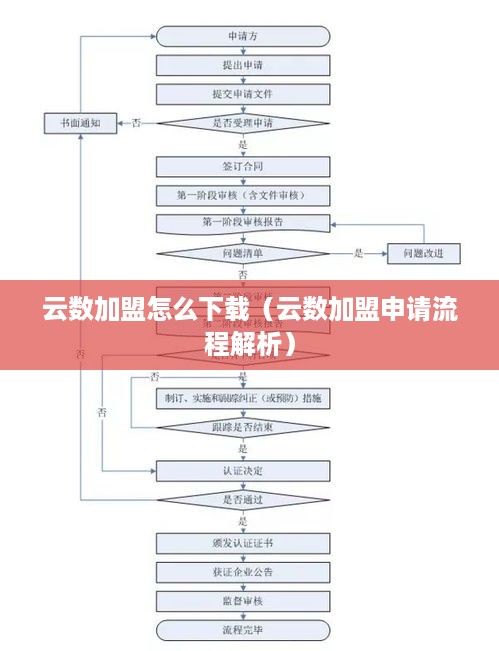 云数加盟怎么下载（云数加盟申请流程解析）