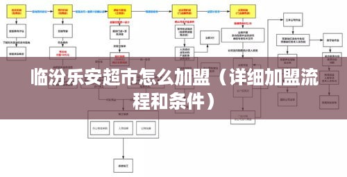 临汾乐安超市怎么加盟（详细加盟流程和条件）