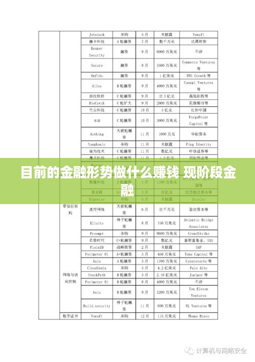 目前的金融形势做什么赚钱 现阶段金融