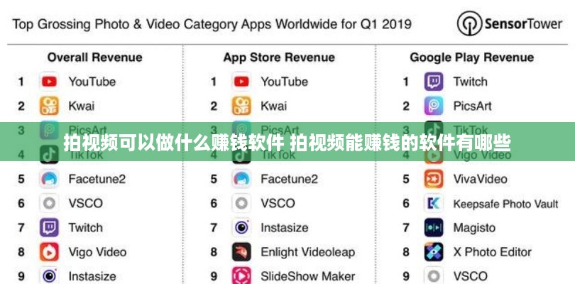 拍视频可以做什么赚钱软件 拍视频能赚钱的软件有哪些