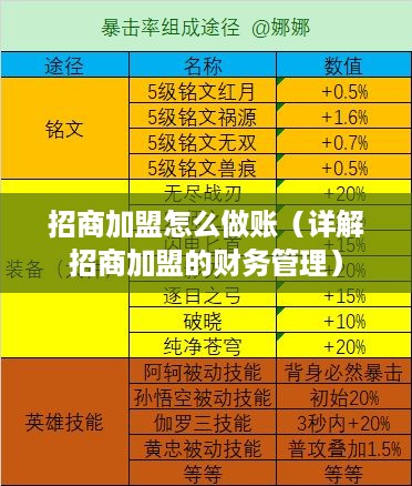 招商加盟怎么做账（详解招商加盟的财务管理）