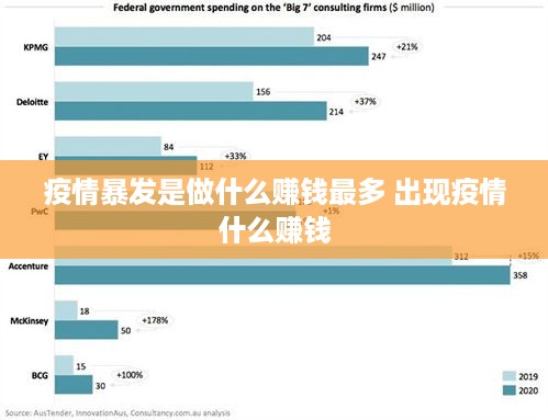 疫情暴发是做什么赚钱最多 出现疫情什么赚钱