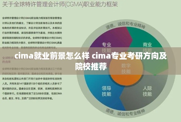 cima就业前景怎么样 cima专业考研方向及院校推荐