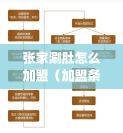 张家涮肚怎么加盟（加盟条件和流程介绍）