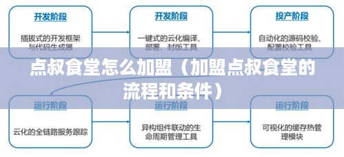 点叔食堂怎么加盟（加盟点叔食堂的流程和条件）