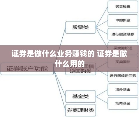 证券是做什么业务赚钱的 证券是做什么用的