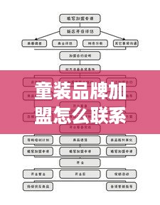 童装品牌加盟怎么联系（童装品牌加盟具体流程解析）