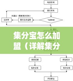 集分宝怎么加盟（详解集分宝加盟流程）