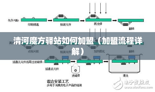 清河魔方驿站如何加盟（加盟流程详解）