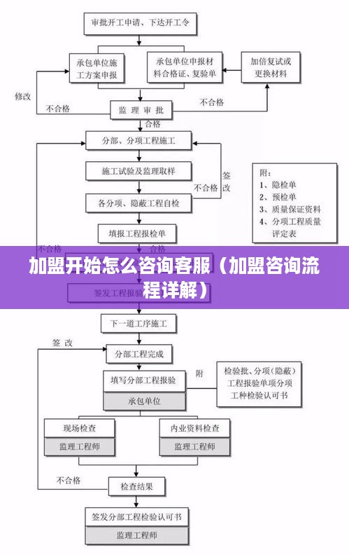 加盟开始怎么咨询客服（加盟咨询流程详解）