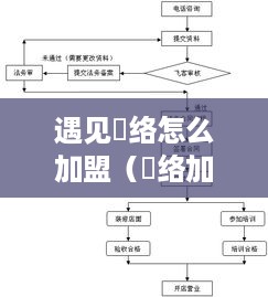 遇见饸络怎么加盟（饸络加盟流程详解）