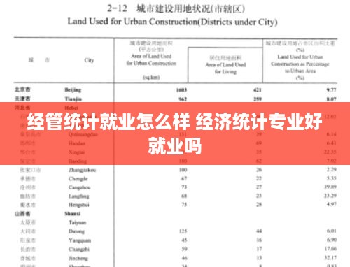 经管统计就业怎么样 经济统计专业好就业吗