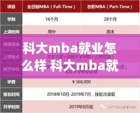 科大mba就业怎么样 科大mba就业怎么样知乎