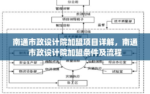 南通市政设计院加盟项目详解，南通市政设计院加盟条件及流程