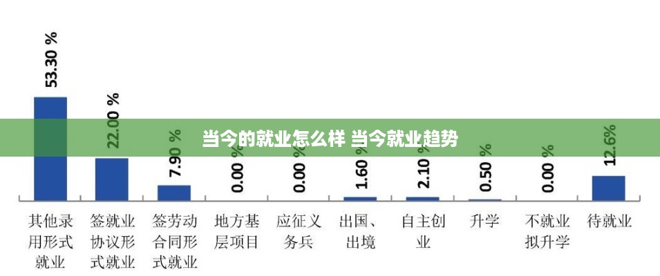 当今的就业怎么样 当今就业趋势