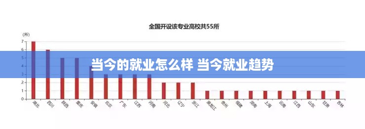 当今的就业怎么样 当今就业趋势