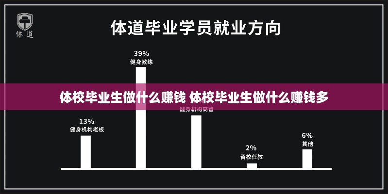 体校毕业生做什么赚钱 体校毕业生做什么赚钱多