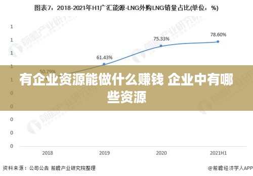 有企业资源能做什么赚钱 企业中有哪些资源