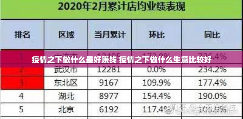 疫情之下做什么最好赚钱 疫情之下做什么生意比较好