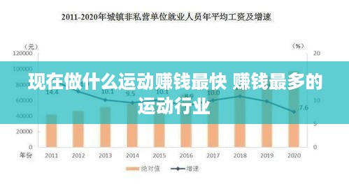 现在做什么运动赚钱最快 赚钱最多的运动行业